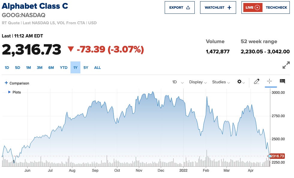 YOUTUBE Q1 2022 Revenue falls well behind NETFLIX after Q4 surge