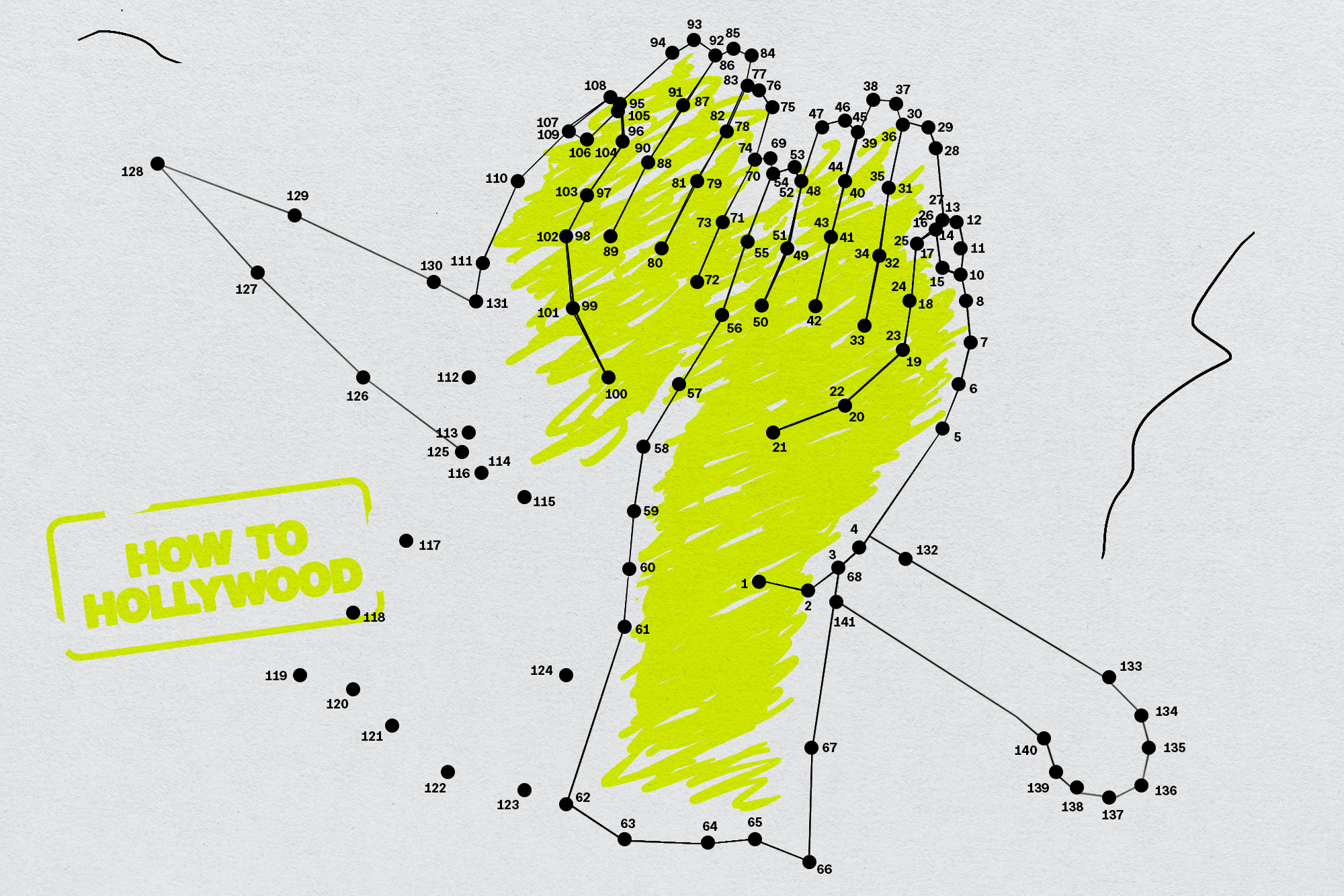 How-To H’wood: The Blood Sport of Asking for a Favor